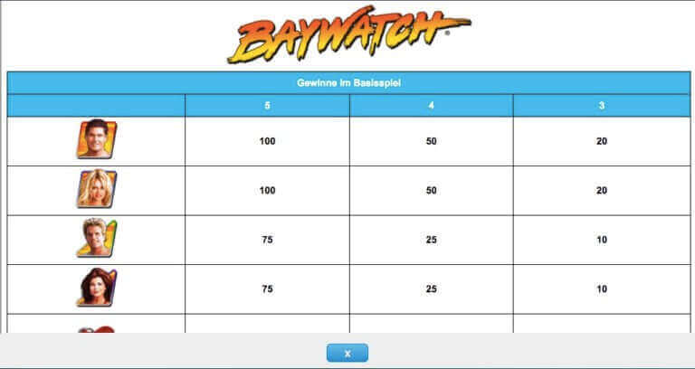 Baywatch Slot Paytable