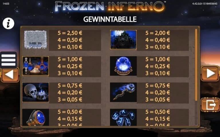 Frozen Inferno Slot Paytable