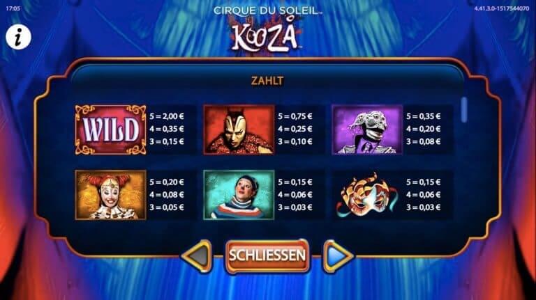 Kooza Slot Paytable